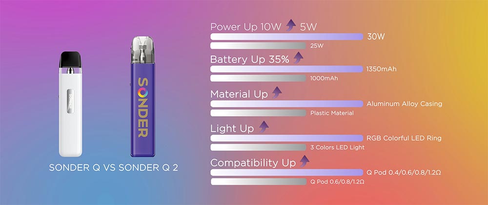 Geekvape Sonder Q2 3ml Pod Kit